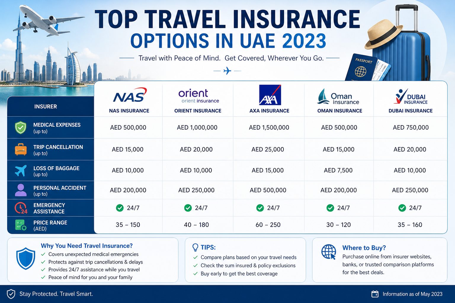 Choosing medical insurance for a UAE visit visa