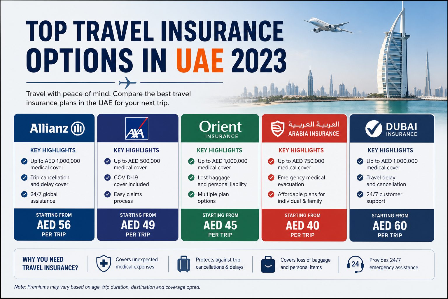 Medical insurance for visit visa UAE requirements