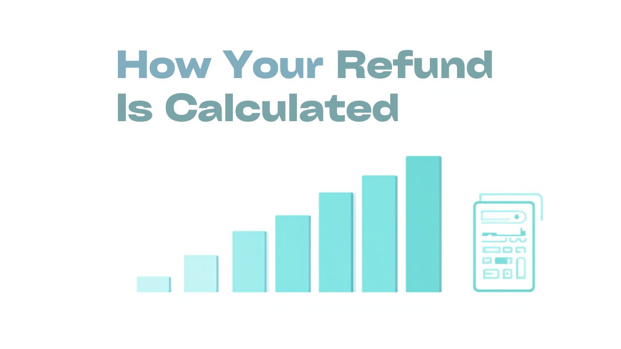 Car insurance refund percentages in the UAE