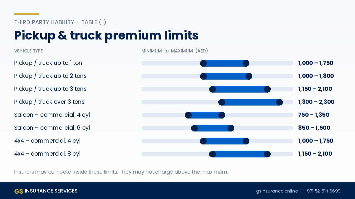 UAE commercial vehicle insurance premium limits for pickups and trucks by tonnage