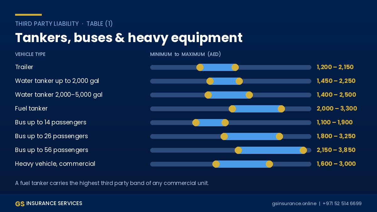 Official third party premium bands for tankers, trailers, buses and heavy equipment