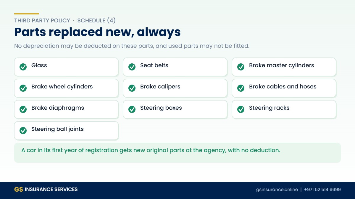 Car parts that must be replaced new with no depreciation deducted