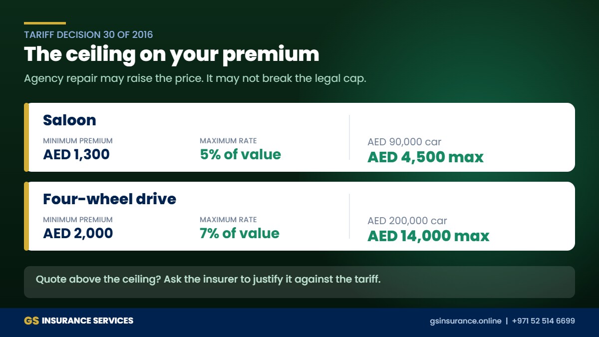 Agency repair car insurance premium ceiling for saloons and 4x4s in the UAE