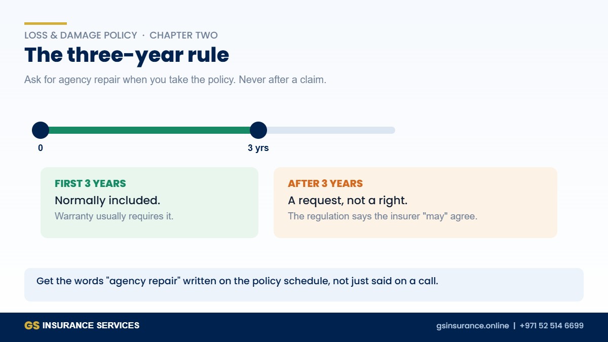 The three-year rule for agency repair on a UAE motor policy