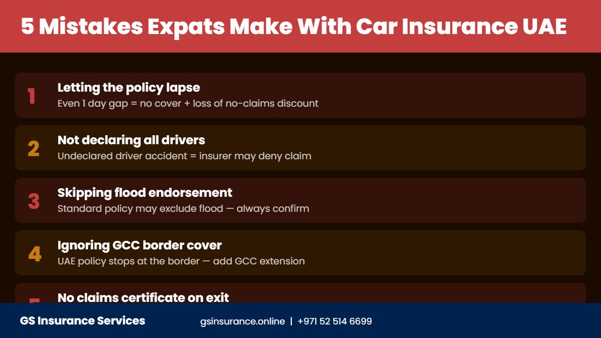Common mistakes expats make with car insurance in UAE
