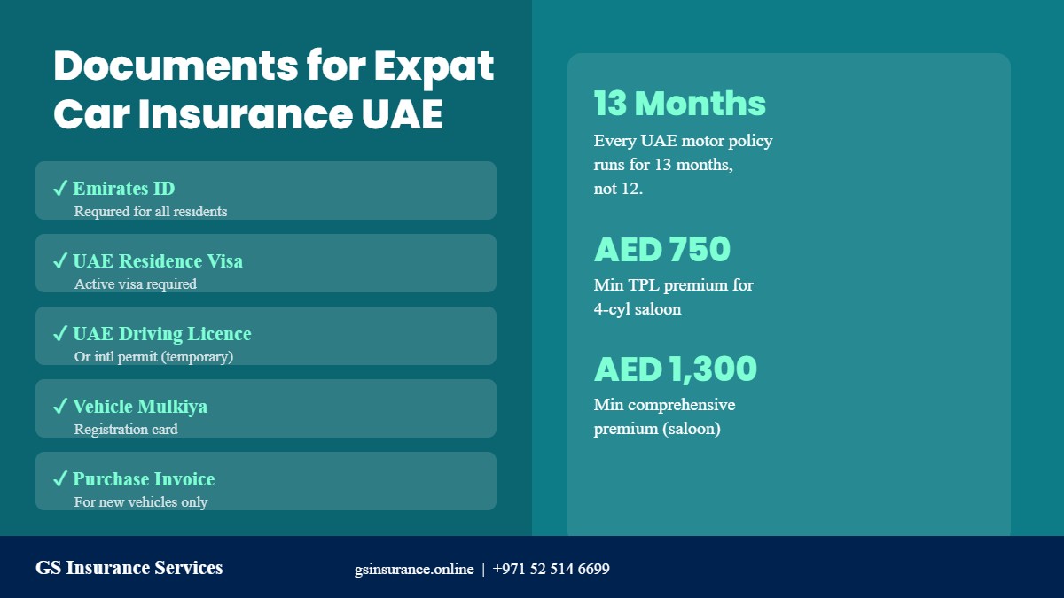 Car insurance for expats UAE — documents needed checklist