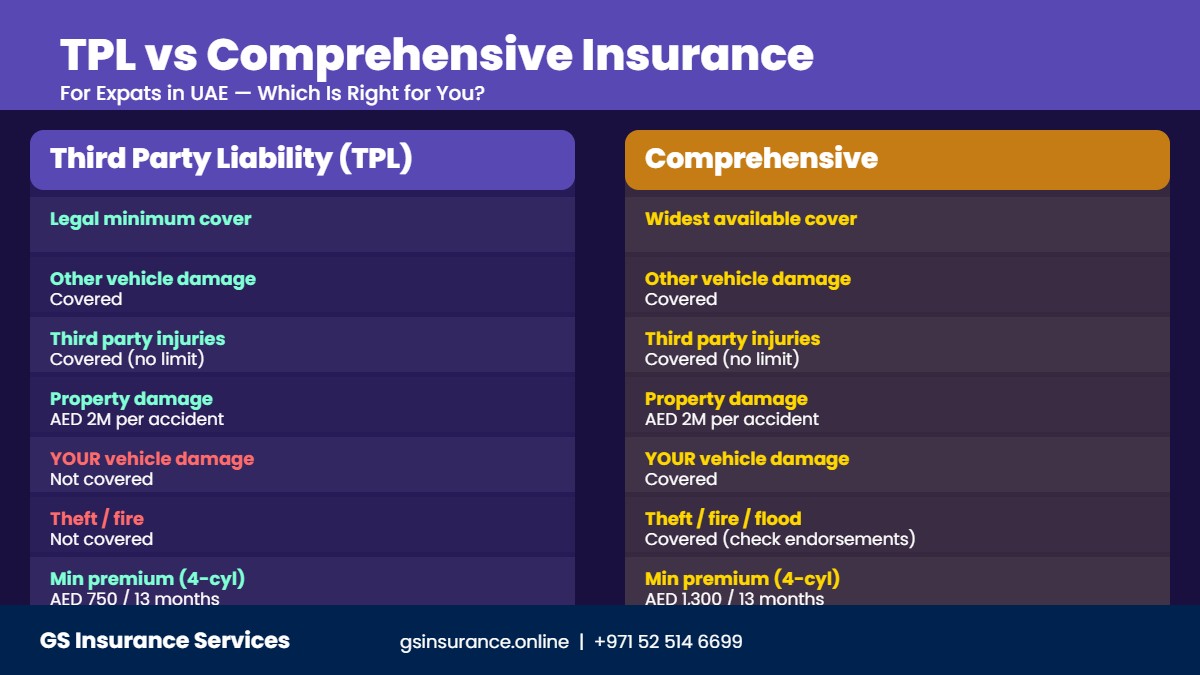 TPL vs comprehensive car insurance for expats in UAE comparison