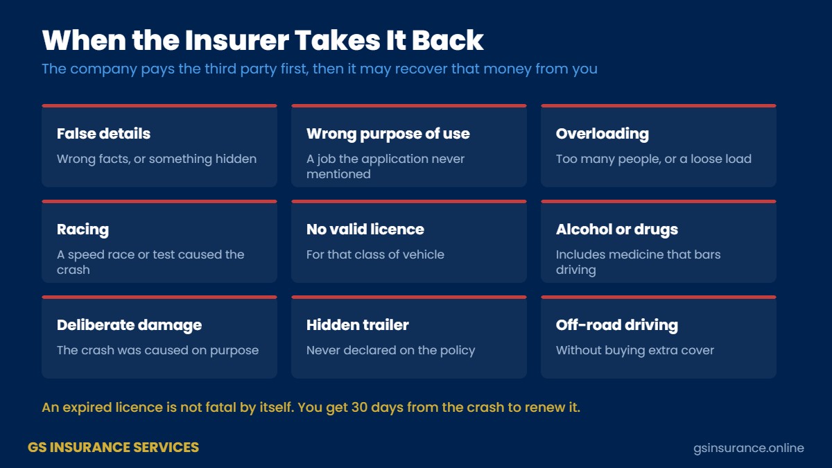 Cases where a UAE insurer may recover paid compensation from the insured