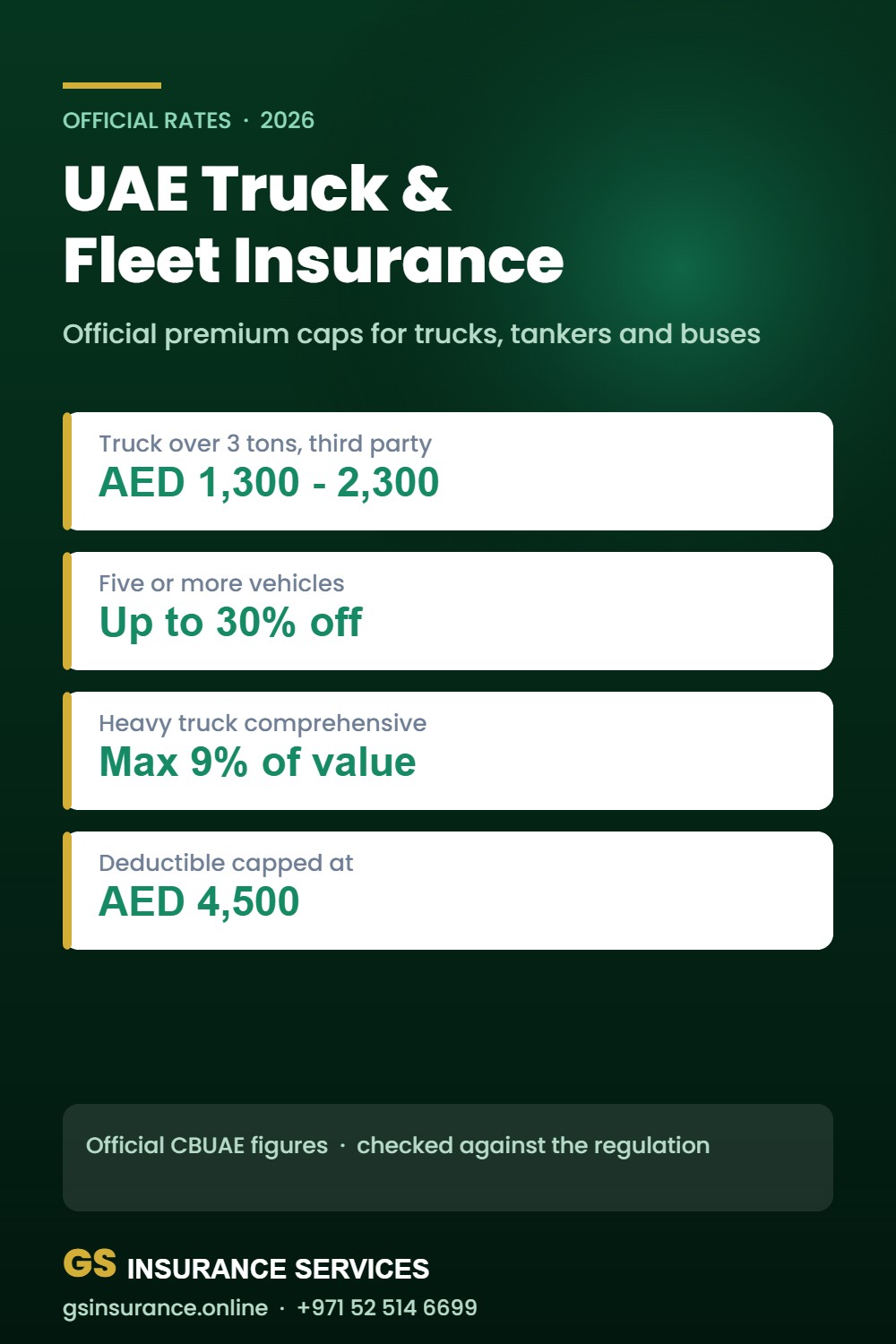 The Best UAE Commercial Vehicle Insurance Rates to Know Now