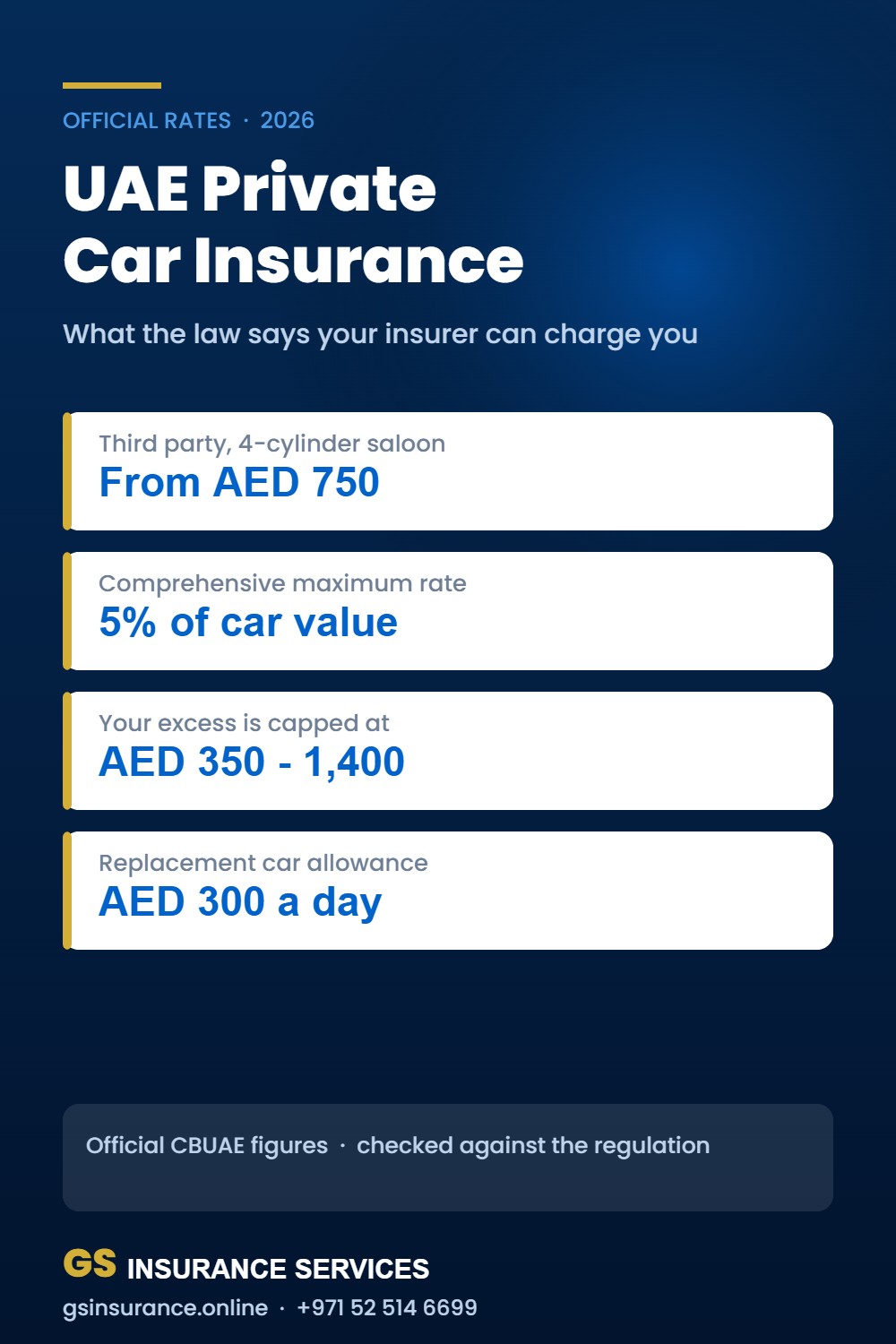 The Best UAE Private Car Insurance Rates to Know Now