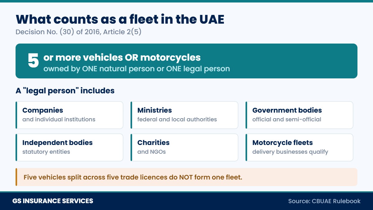 What counts as a fleet in the UAE: five or more vehicles or motorcycles under one owner