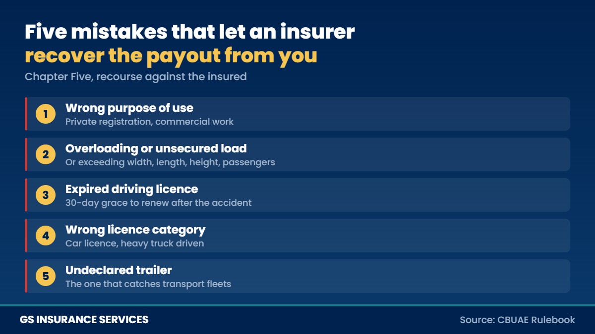 Five mistakes that give a UAE insurer recourse against a fleet owner