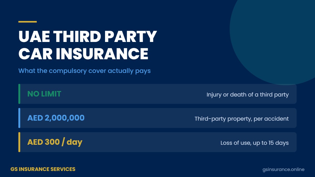 UAE Third Party Car Insurance: Rates and Payout Limits